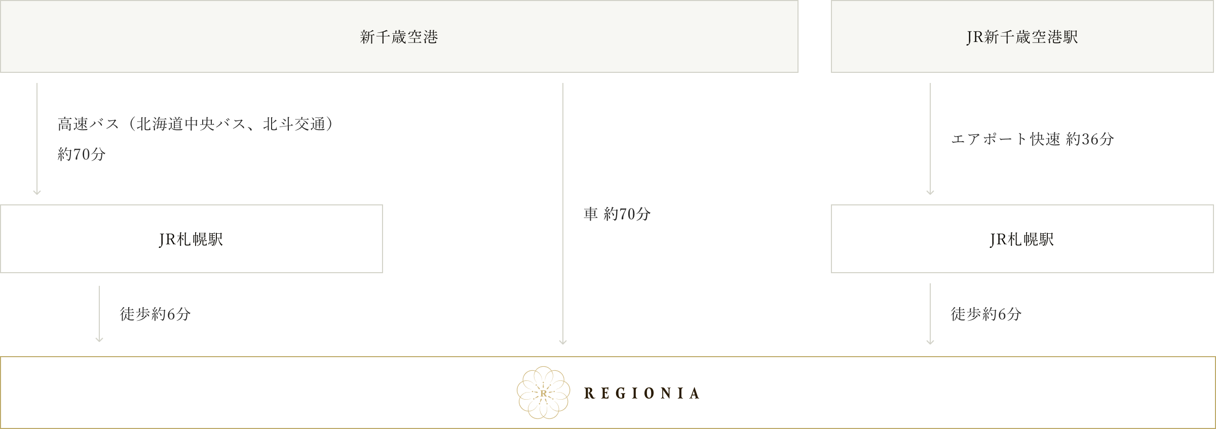 お車でお越しの方 ルート図