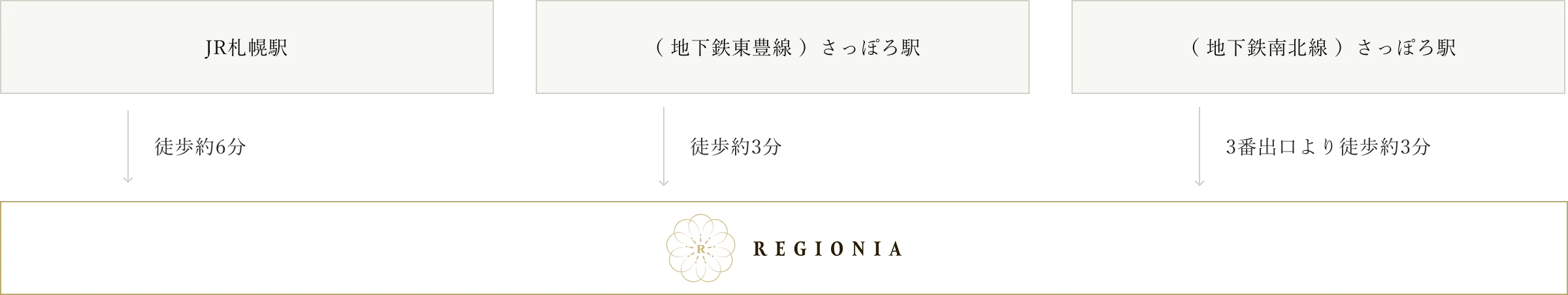 JR・地下鉄でお越しの方 ルート図