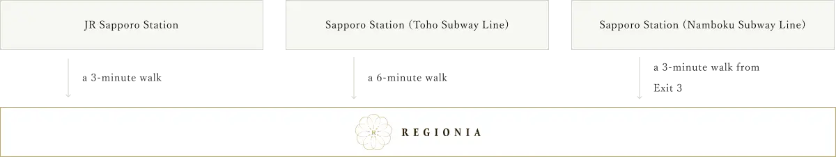 Route map for access by JR and subway